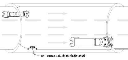 隧道風速監測設備