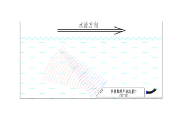 水流量監測系統工作原理