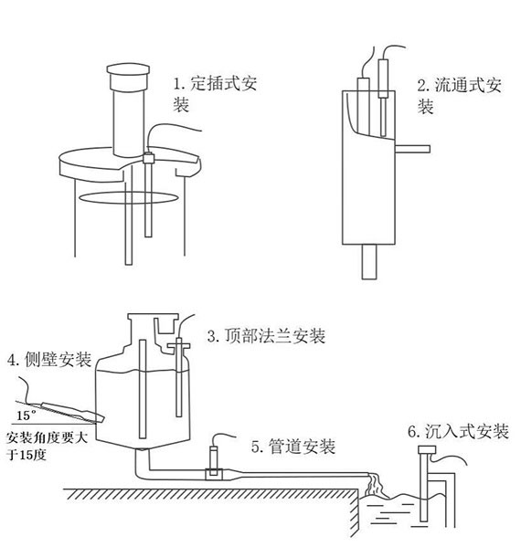 水質鹽度傳感器安裝